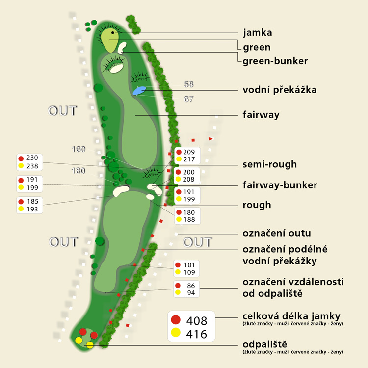 Jak zacit hrat golf - golfista